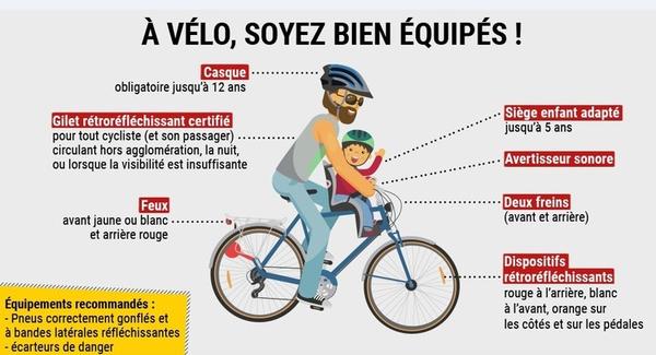 Équipements à vélo : la sécurité avant tout